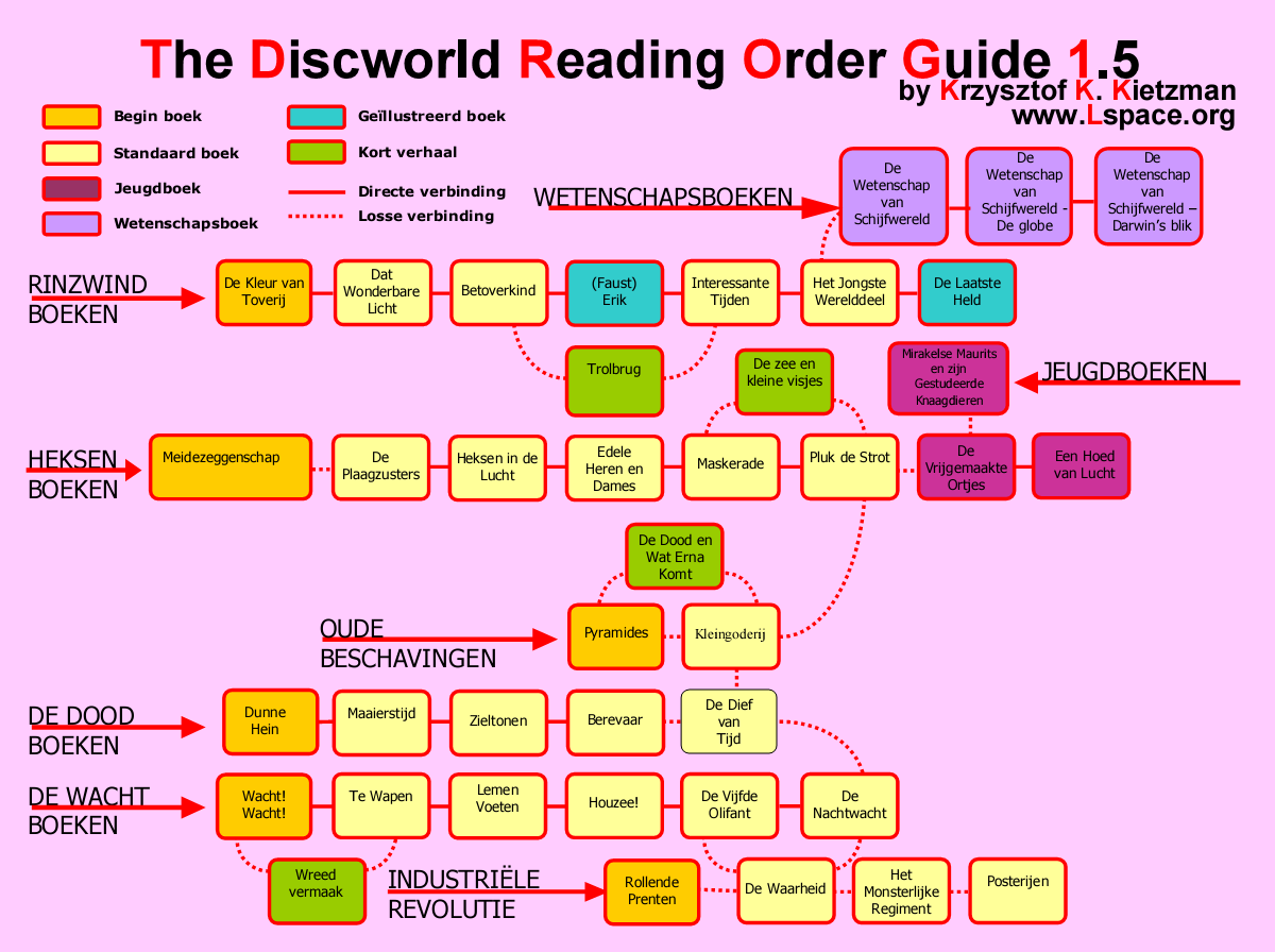 Terry Pratchett Discworld Reading Order Chart