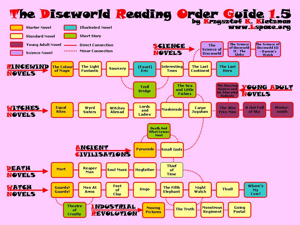 the-discworld-reading-order-guide-1-5.jpg