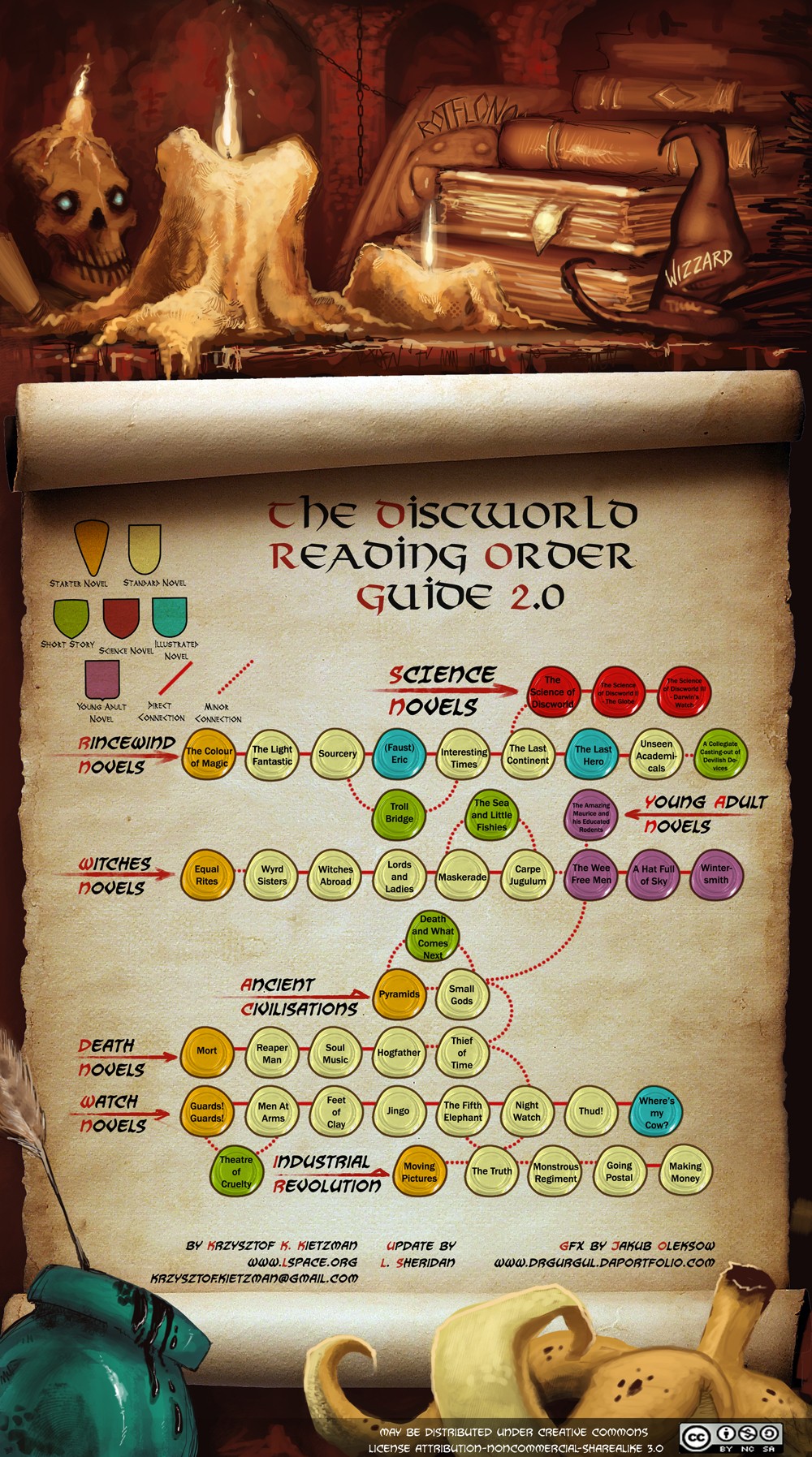 the-discworld-reading-order-guide-20.jpg