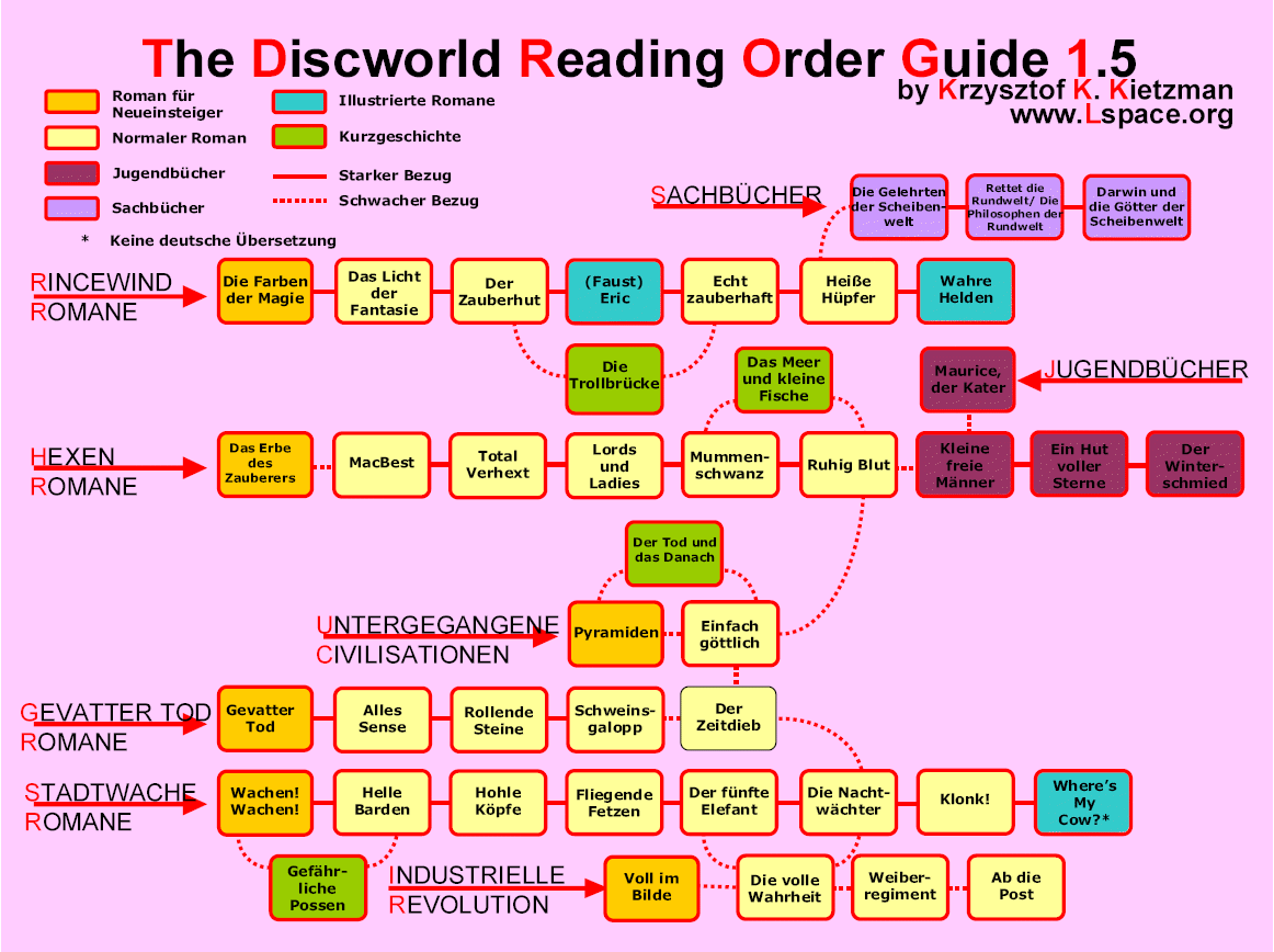 Terry Pratchett Discworld Reading Order Chart