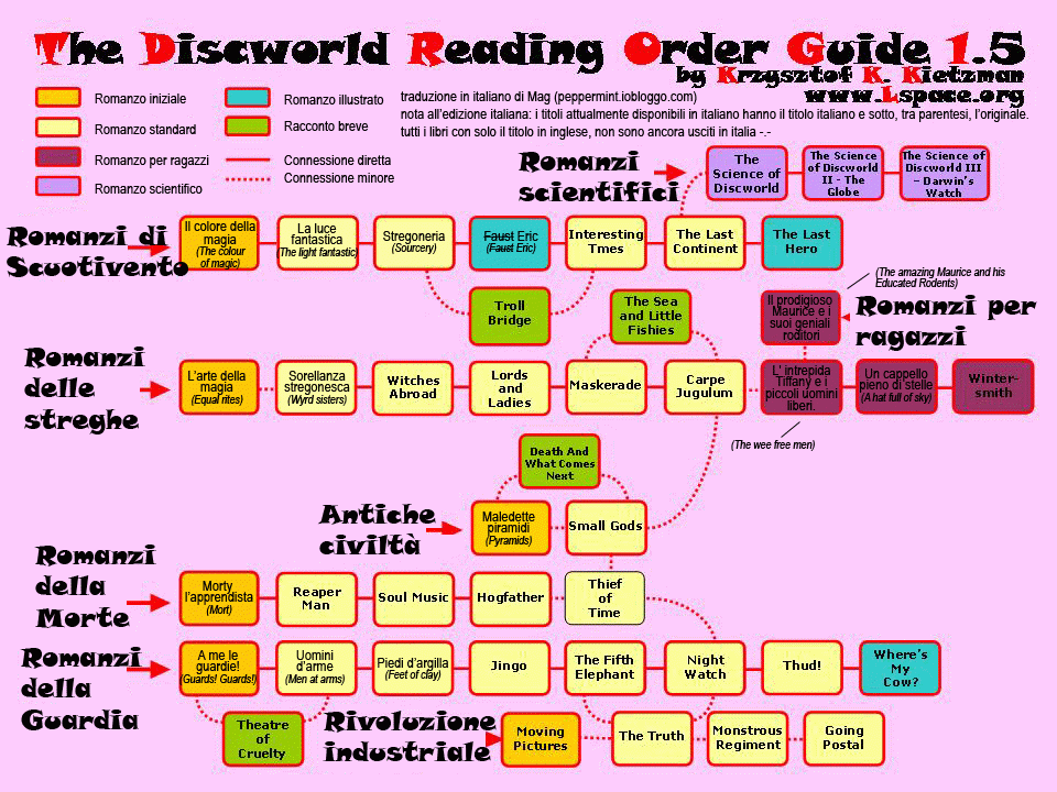 Discworld Reading Order Chart