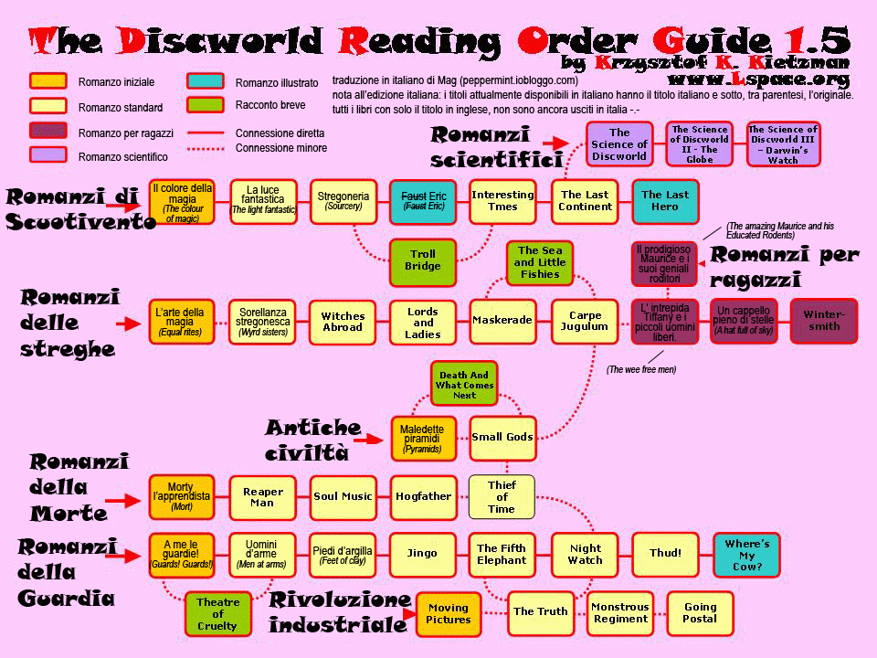 Terry Pratchett Discworld Reading Order Chart