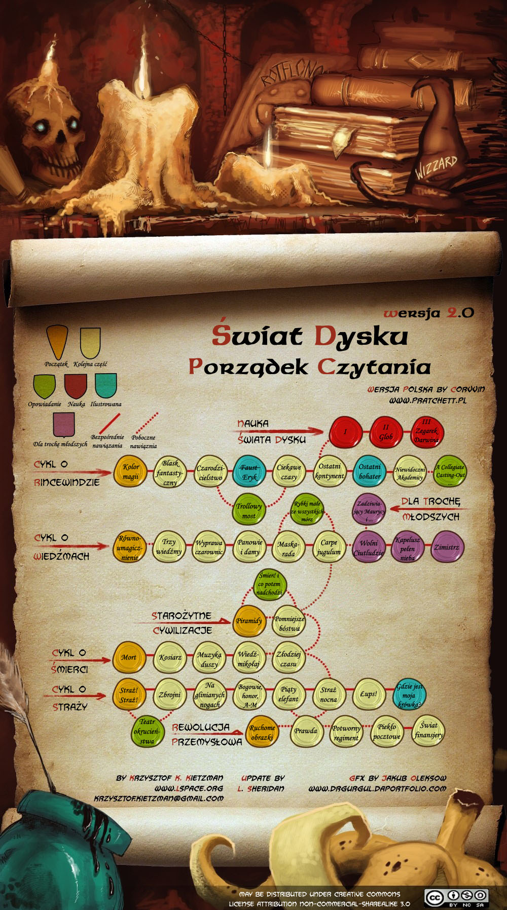 polish-discworld-reading-order-guide-2-0